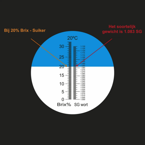 Refractometer voor bier