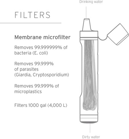 LifeStraw Peak Series Personal Waterfilter Straw